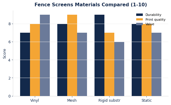Custom Fence Screens: Materials, Sizing & Branding Guide